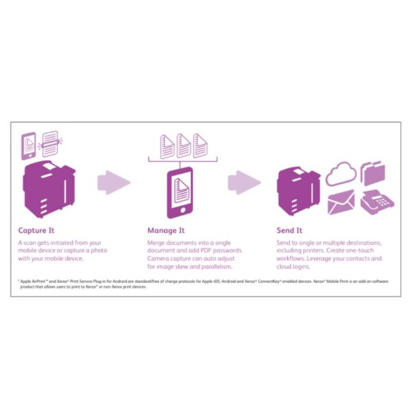 XEROX MOBILE LINK APP